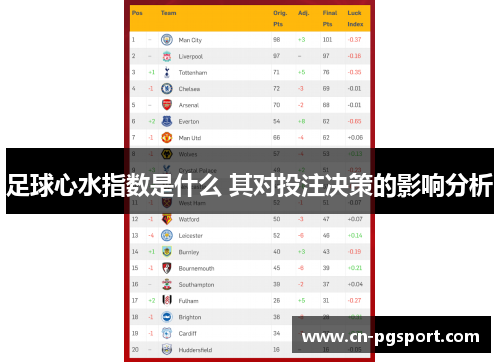 足球心水指数是什么 其对投注决策的影响分析