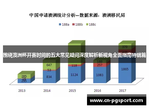 围绕澳洲杯开赛时间的五大常见疑问深度解析新视角全面指南特辑篇