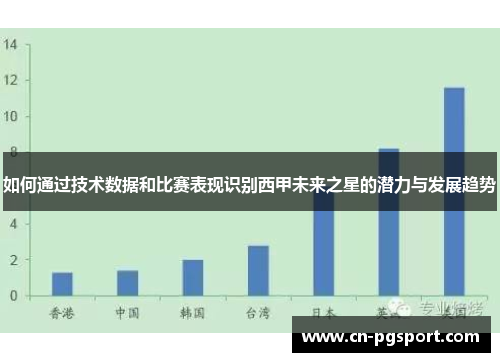 如何通过技术数据和比赛表现识别西甲未来之星的潜力与发展趋势