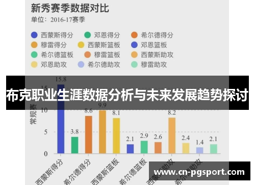 布克职业生涯数据分析与未来发展趋势探讨