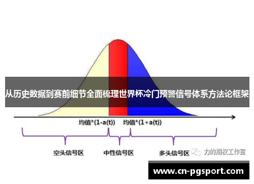从历史数据到赛前细节全面梳理世界杯冷门预警信号体系方法论框架